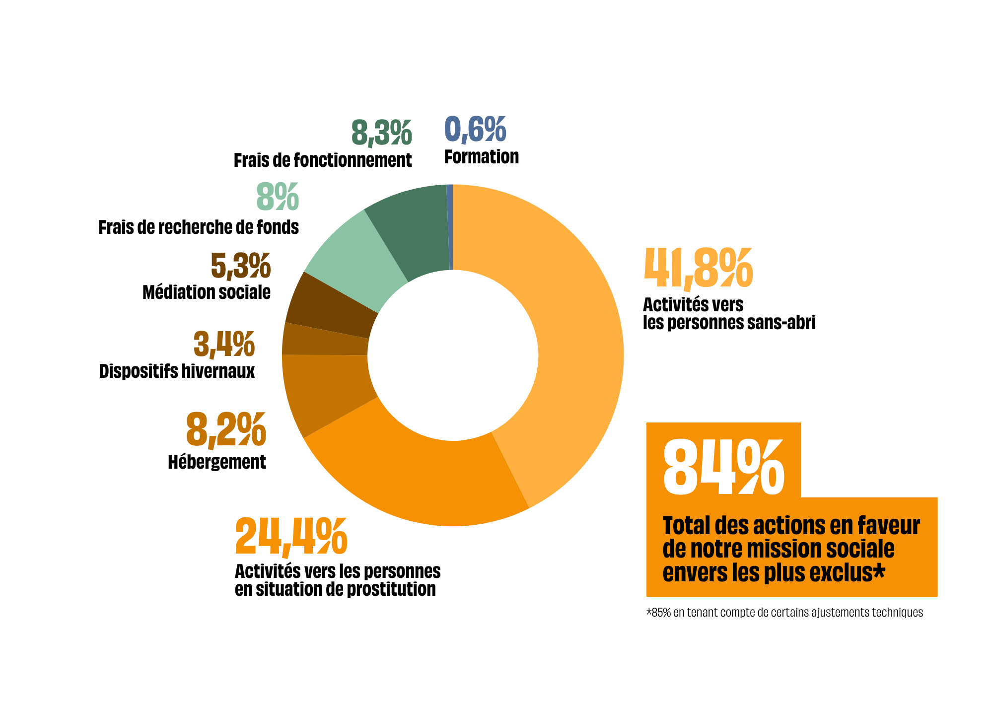 2026 Emplois & Ressources 2025 aux captifs, la libération